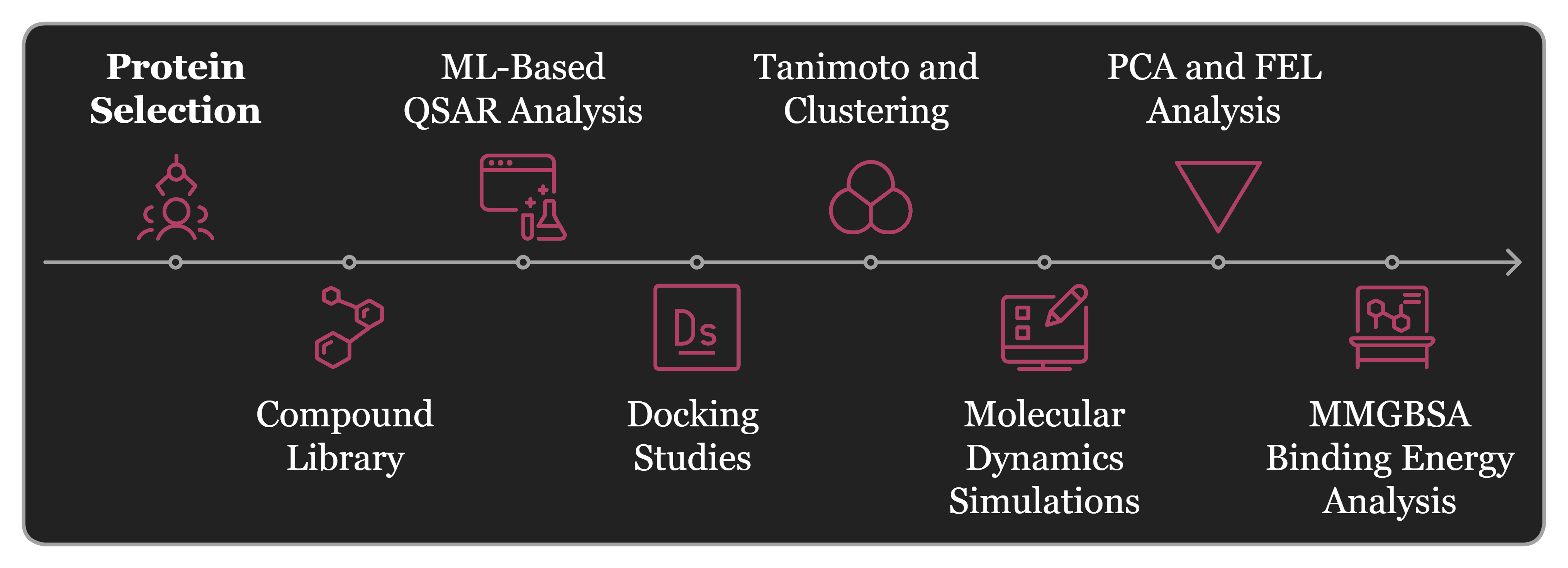 Small Molecules Screening